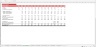 Sensitivity Analysis Table - Excel Model Template