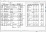 Amortization Schedule - Excel Model Template