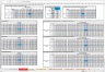 Forecast Drivers - Excel Model Template