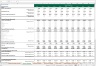 Forecast Drivers - Excel Model Template