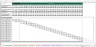 Forecast Drivers - Excel Model Template