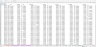 Forecast Drivers - Excel Model Template