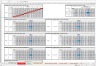 Revenue Sensitivity - Excel Model Template
