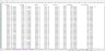 Revenue Sensitivity - Excel Model Template