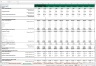 Fixed Asset Schedule - Excel Model Template