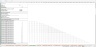 Fixed Asset Schedule - Excel Model Template