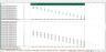 Acquisition Schedule - Excel Model Template