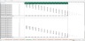 Acquisition Schedule - Excel Model Template