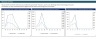 Pricing Model with Van Westendorp PSM and Newton Miller and Smith's Extension Template