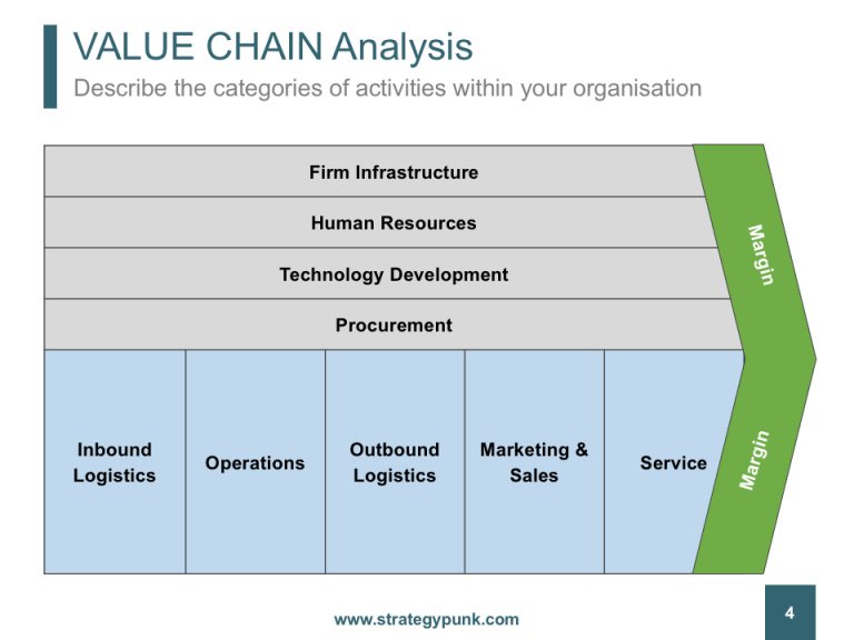 Essential Strategy Tools - SWOT Analysis, VALUE CHAIN Analysis and ...