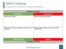 Essential Strategy Tools - SWOT Analysis, VALUE CHAIN Analysis and THREE-HORIZONS framework