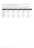 Restaurant Business Plan - Page 6