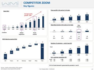 Competitor Key Figures