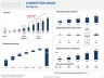 Competitor Key Figures