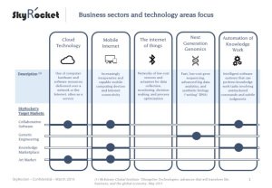Matrix Technology/ Markets