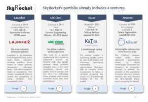 Portfolio Presentation Summary