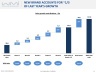 Sales growth contribution