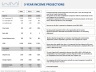 Critical Analysis of a Venture P&L