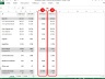 Financial risks evaluation