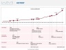 History of a company
