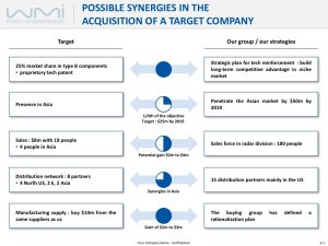 Acquisition Synergies