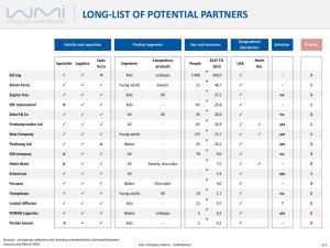 Long-list and criteria
