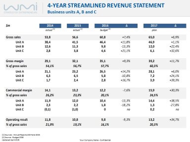 4-year streamlined revenue statement