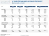 4-year streamlined revenue statement