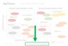 Activity Strategic Positioning Matrix