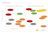 Activity Strategic Positioning Matrix