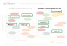 Activity Strategic Positioning Matrix