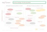 Activity Strategic Positioning Matrix