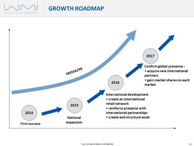 Growth roadmap