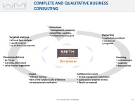 Comprehensive description of an idea / concept - Eloquens