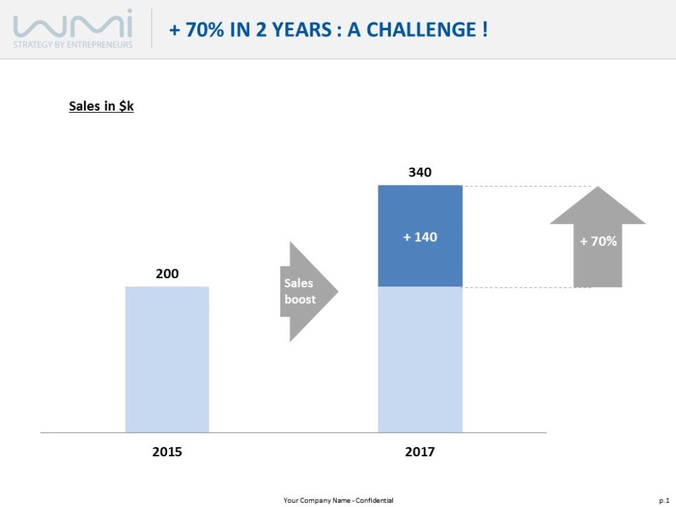 Sales boost - Eloquens