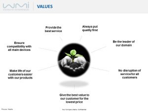 Values with central image