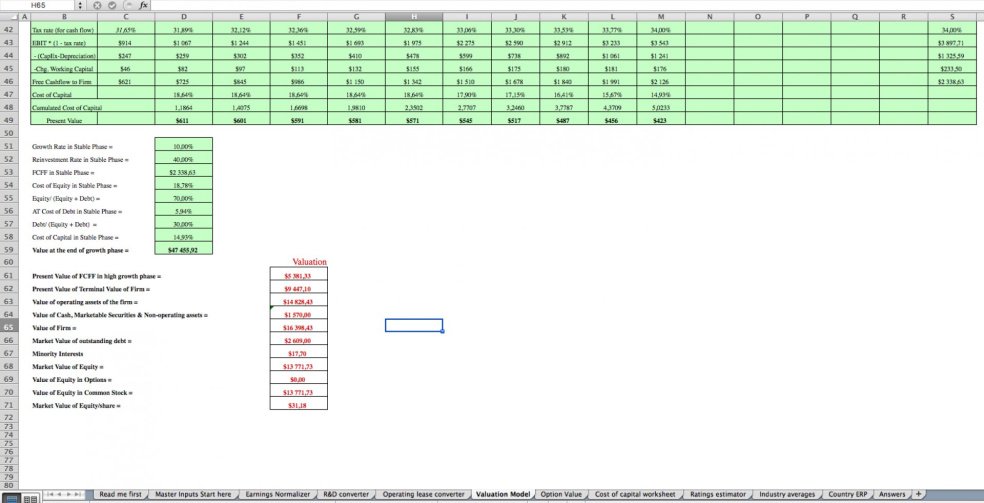 Free Cash Flow For The Firm Fcff Valuation Excel Model Eloquens 8542