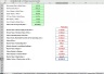 FCFF (Free Cash Flow for the Firm) Excel Model with exposure to country risk