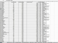 FCFE (Free Cash Flow to Equity) Valuation Excel Model - Eloquens