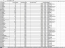 FCFE (Free Cash Flow to Equity) Valuation Model