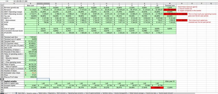 Simple FCFF Model (Free Cash Flow for the Firm) - Eloquens