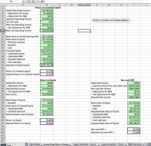 Accounting Returns ROE (Return on Equity) & ROIC (Return on Invested Capital)