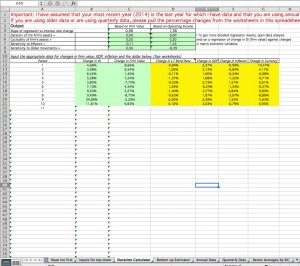 Design debt (by looking at sensitivity to macro variables)
