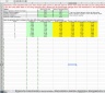 Design debt (by looking at sensitivity to macro variables)