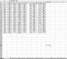 Design debt (by looking at sensitivity to macro variables)