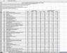 Design debt (by looking at sensitivity to macro variables)