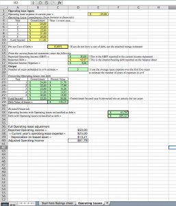 Synthetic Rating & Cost of Debt