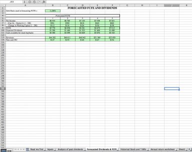 Actual vs Potential Dividends