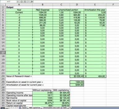 Converting R&D Expenses