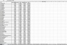 Cost of Capital for a Firm